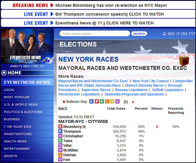 Screenshot of Election Results-Mayor
