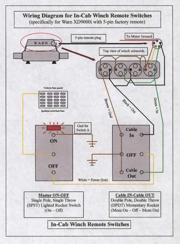 5 Pin Rocker Switch Wiring Diagram For Winch from i60.photobucket.com