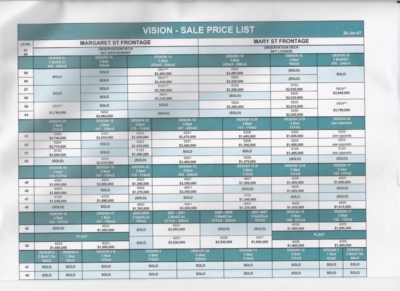 Approved Vision Tower 72st/259m/283mspire/mixed use (Part 5