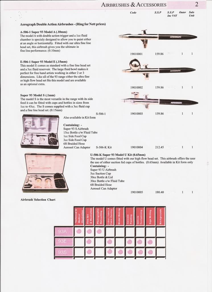 Need Help ASAP Airbrushes