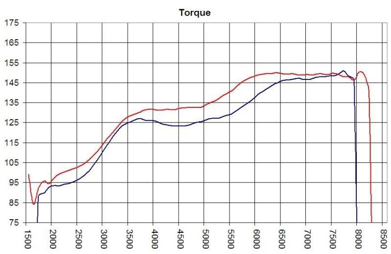 Any tips for tuning ignition timing maps? Page 2 S2KI Honda S2000 Forums