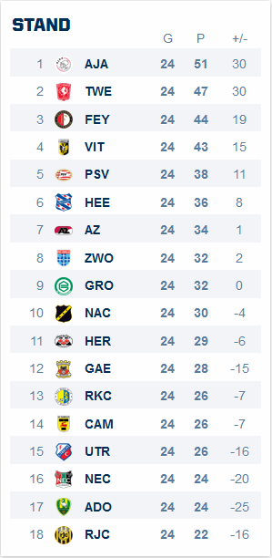 standeredivisie_zps3b85cc31.png?t=1392572015