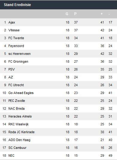 standeredivisie_zps88bfd0c8.png