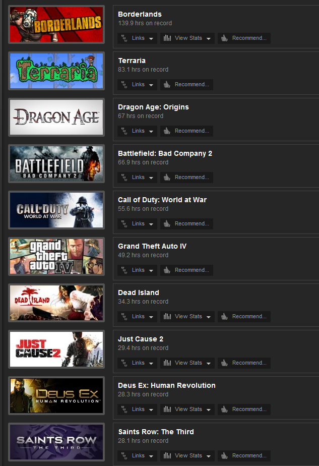 Top10_Steam.png