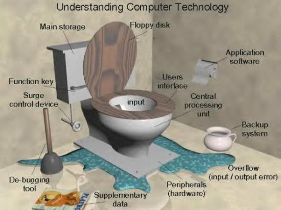Understandingcomputertechnologyyes.jpg