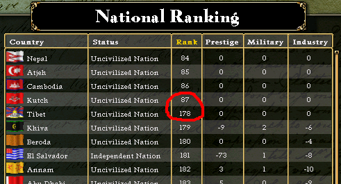 vic_rank_bug.png