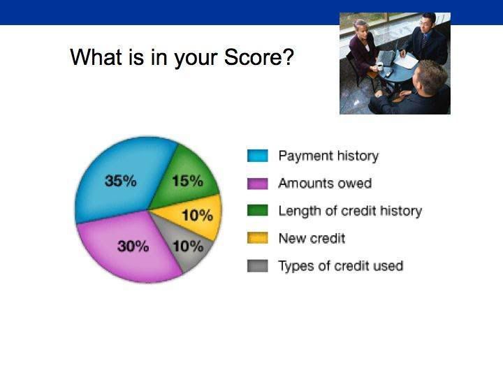 free credit report and video