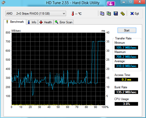 HDTune_Benchmark_AMD_____20_Stripe_RAID0-1.png