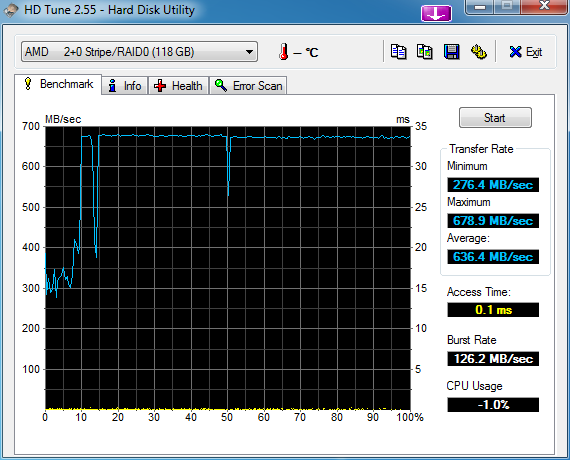 HDTune_Benchmark_AMD_____20_Stripe_RAID0.png