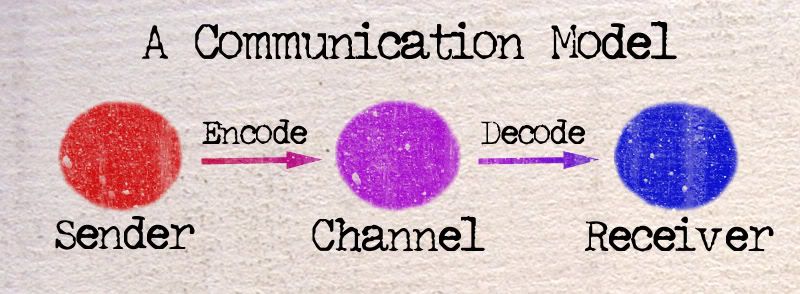 Communication Model