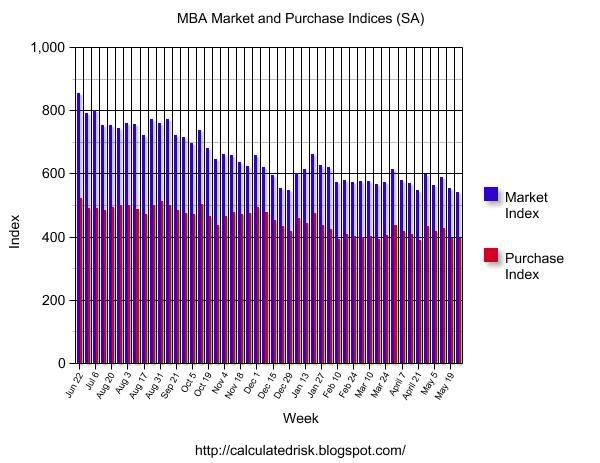 Apartment builder confidence surges condo outlook dims.(Commercial)(Mu... Housing Market Index)(National Association of Home Builders and Fannie Mae survey): An article from: Mortgage Banking