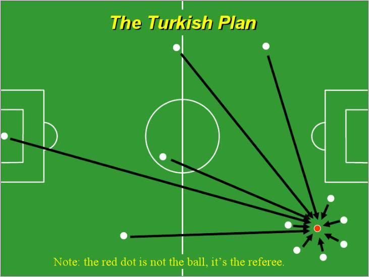 Football Fever