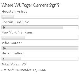 Roger Clemens Poll Results