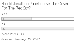 Papelbon Poll Results