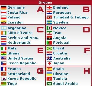 2006 World Cup Draw