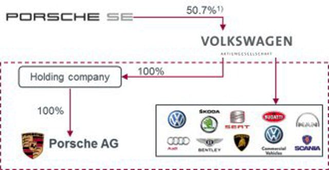How Many Companies Does Volkswagen Own >> Companies Volkswagen Owns | 2017, 2018, 2019 Volkswagen ... How Many Companies Does Volkswagen Own >> Companies Volkswagen Owns | 2017, 2018, 2019 Volkswagen ...
