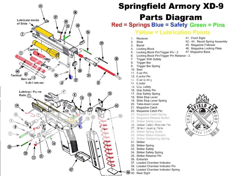Free Online Assorted Firearms Manuals! diagram of a springfield xd9 