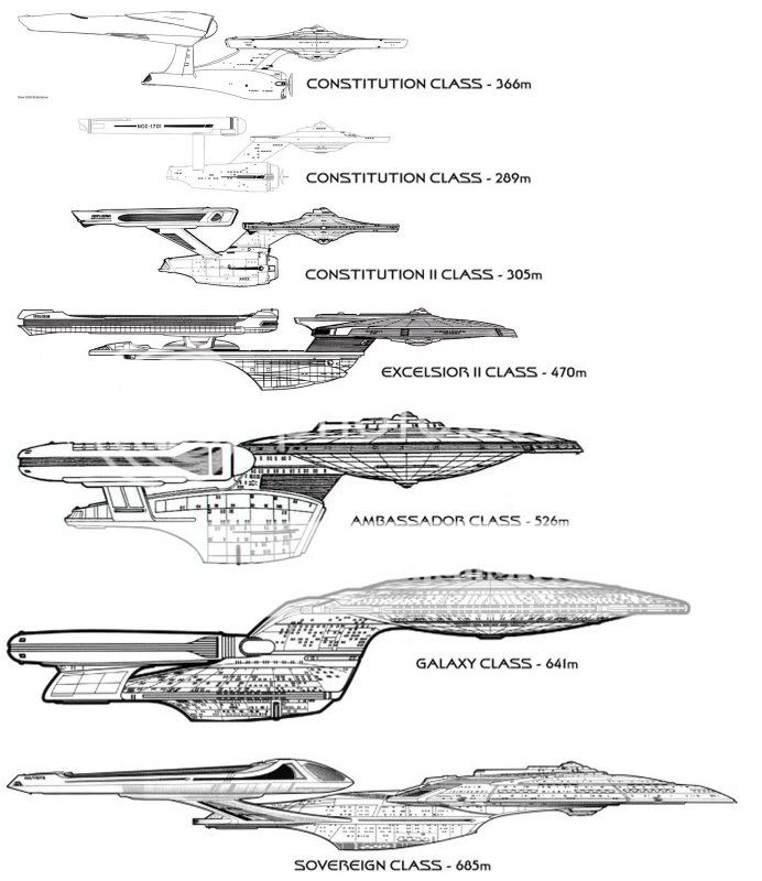 Size Of The New Enterprise (large images) | Page 62 | The Trek BBS