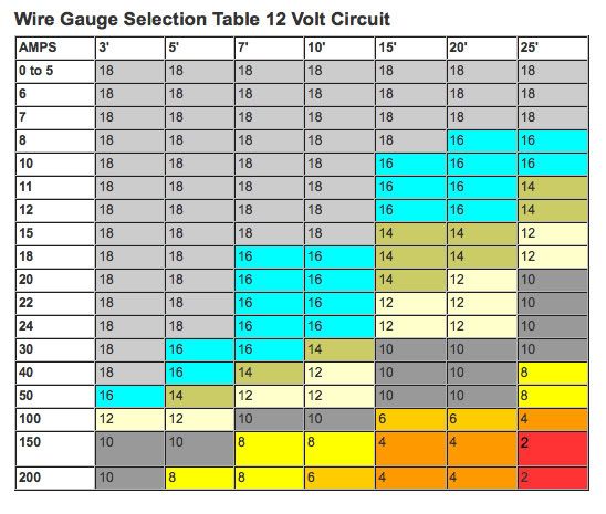 Fuse Wire Size Chart